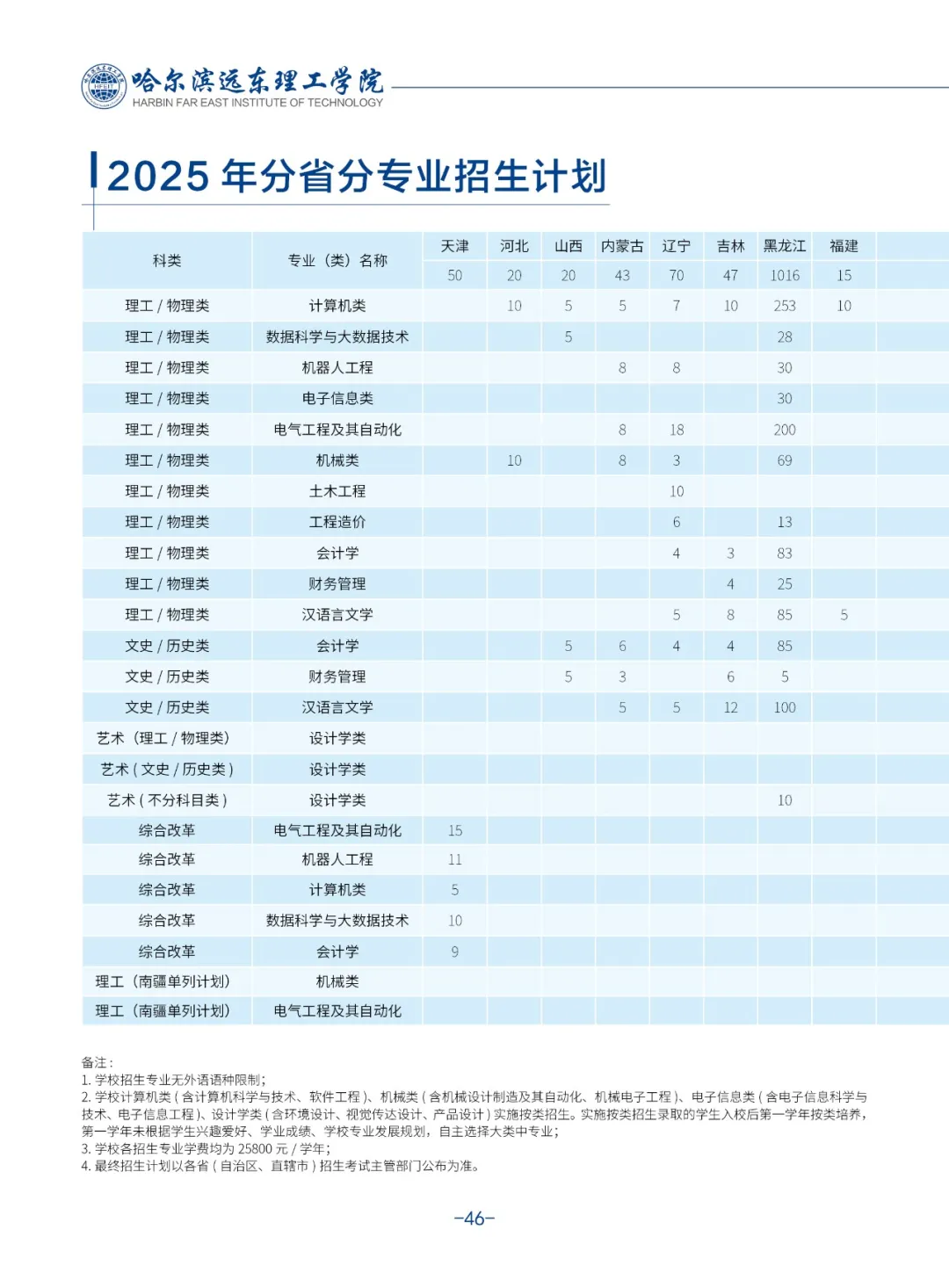 2025哈尔滨远东理工学院学费多少钱一年-各专业收费标准