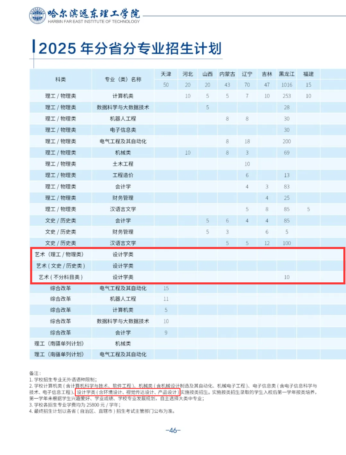2025哈尔滨远东理工学院艺术类学费多少钱一年-各专业收费标准
