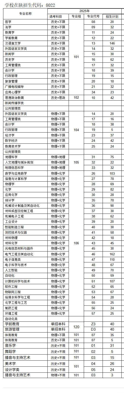 宝鸡文理学院有哪些专业？