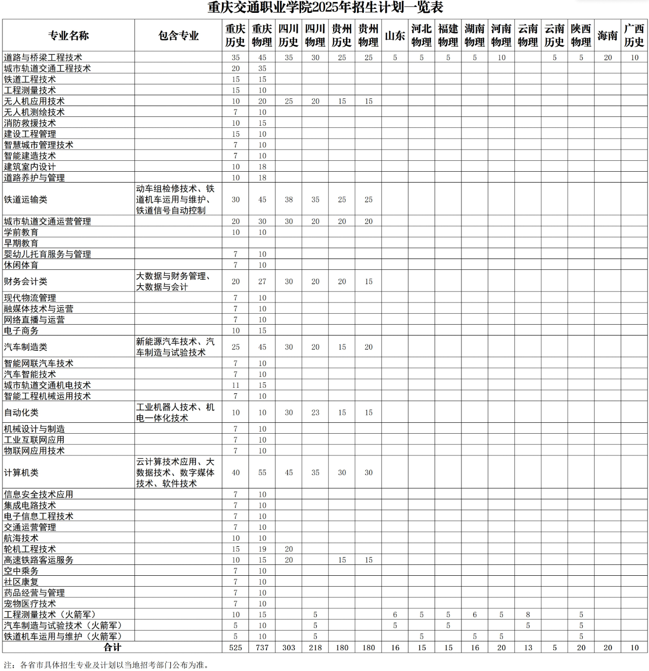 2025重慶交通職業(yè)學(xué)院招生計(jì)劃-各專業(yè)招生人數(shù)是多少