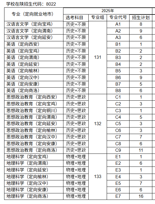 2025寶雞文理學院招生計劃-各專業(yè)招生人數(shù)是多少