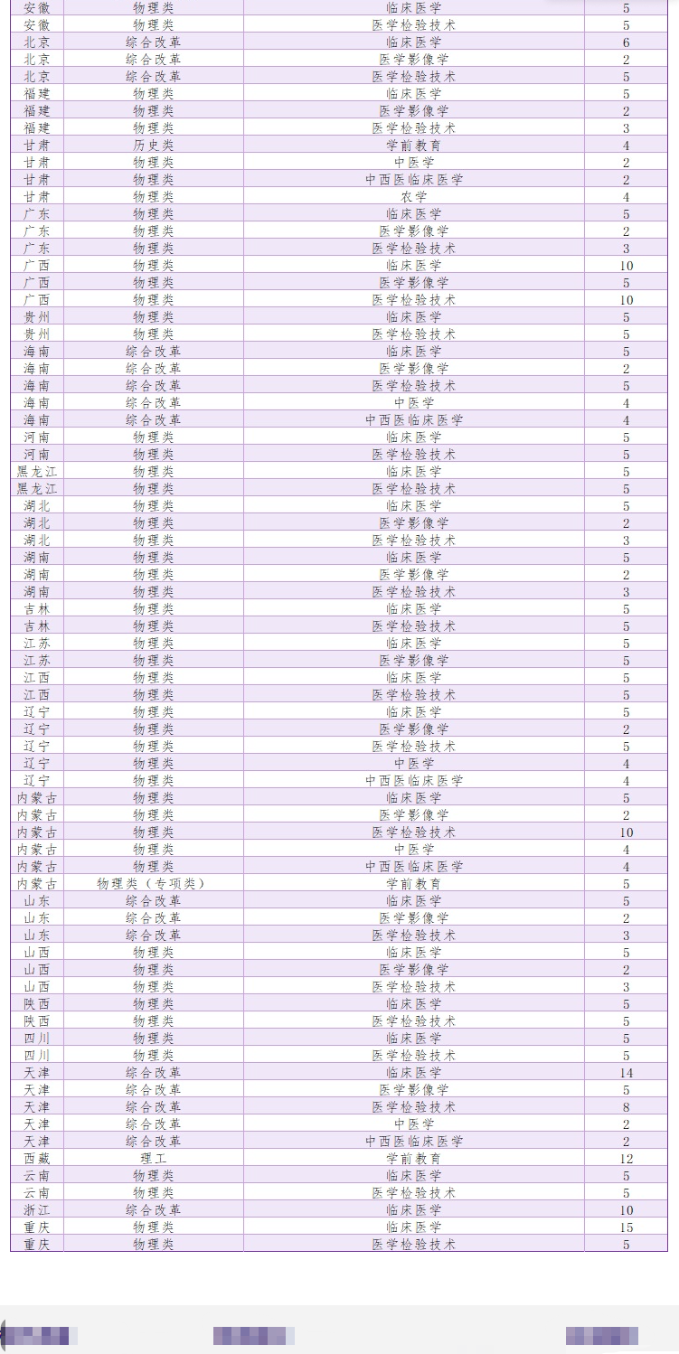 2025河北北方学院招生计划-各专业招生人数是多少