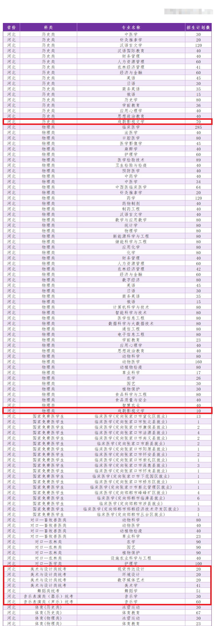 2025河北北方學(xué)院藝術(shù)類招生計劃-各專業(yè)招生人數(shù)是多少