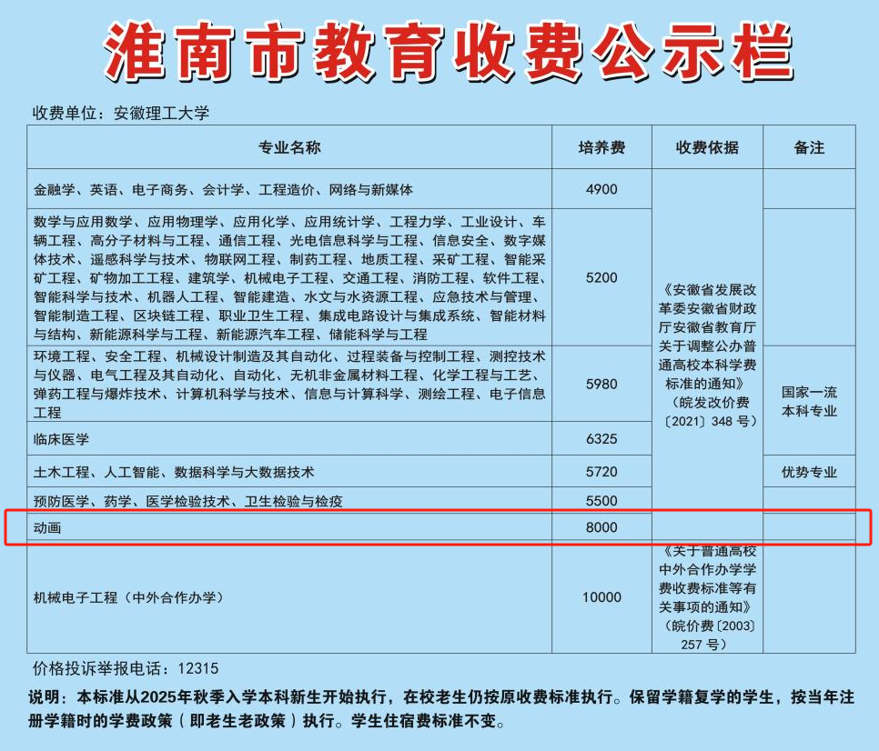 2025安徽理工大学艺术类学费多少钱一年-各专业收费标准