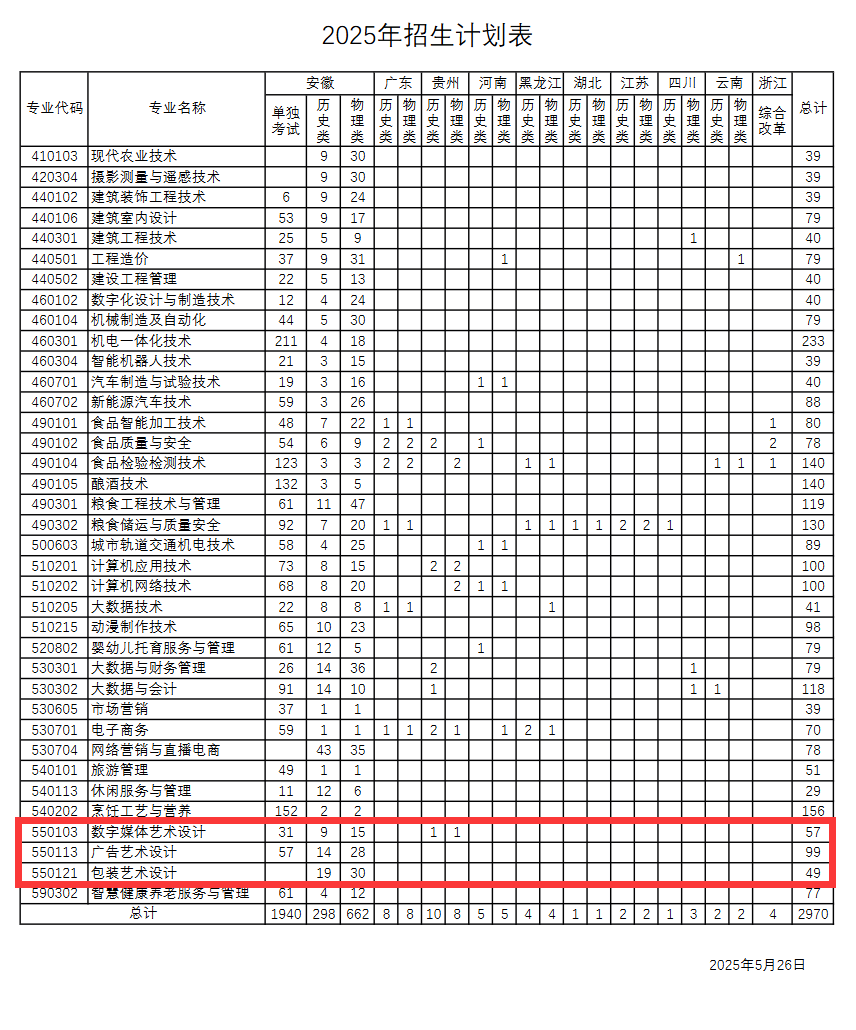 2025安徽粮食工程职业学院艺术类招生计划-各专业招生人数是多少