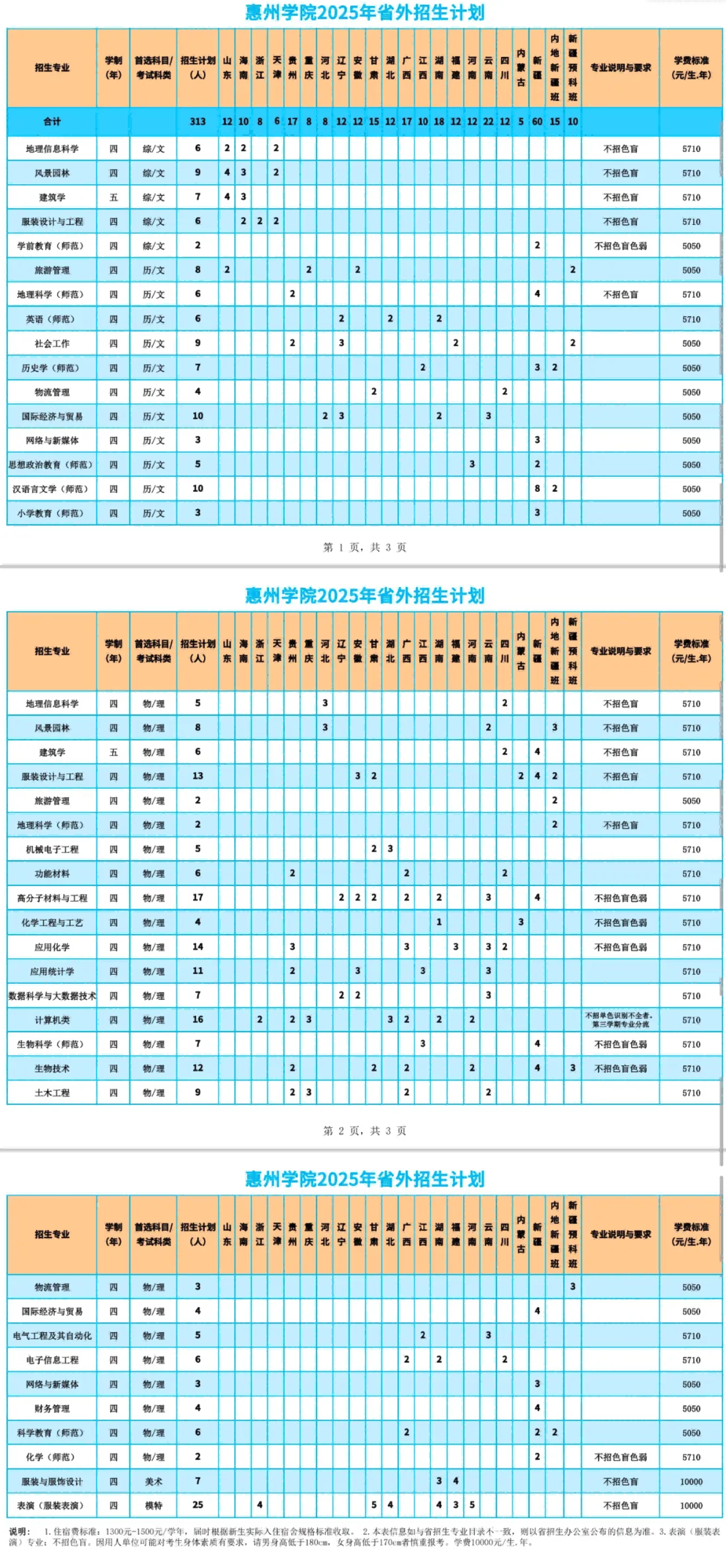 2025惠州學(xué)院招生計劃-各專業(yè)招生人數(shù)是多少