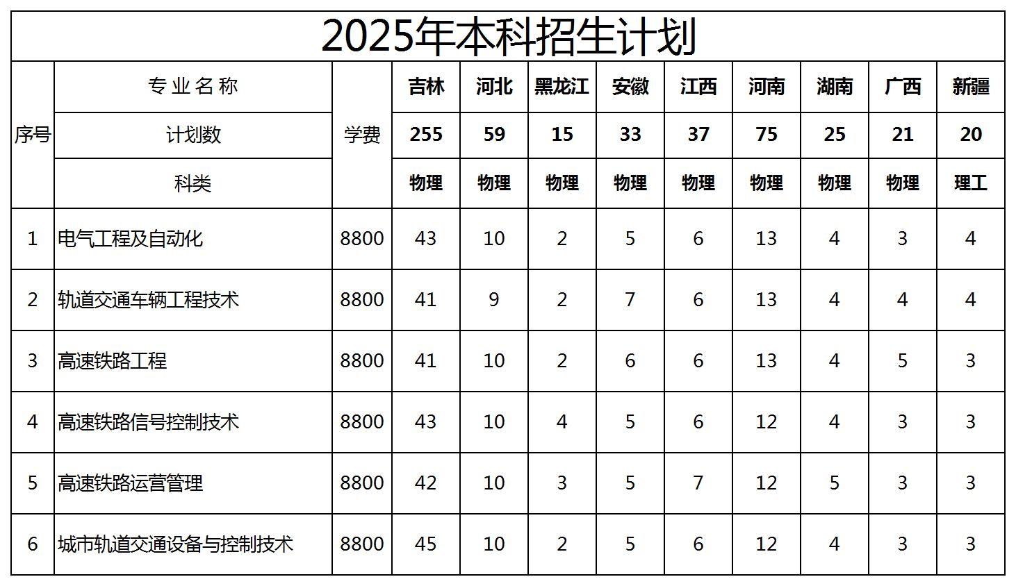 2025吉林铁道职业技术大学招生计划-各专业招生人数是多少