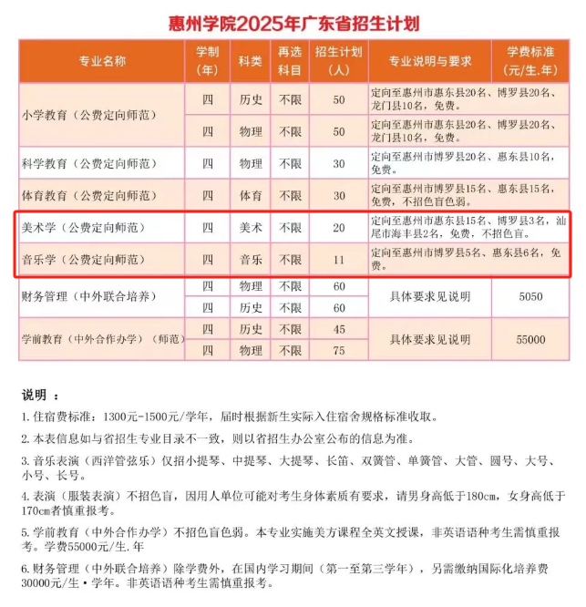 2025惠州学院艺术类招生计划-各专业招生人数是多少