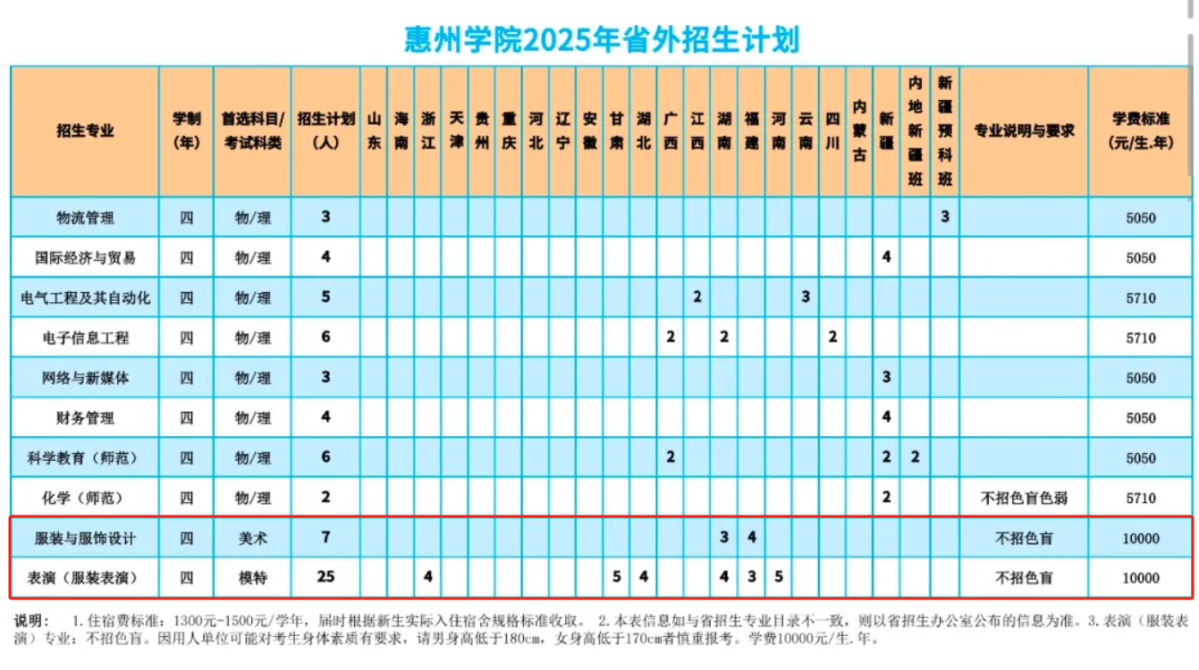 2025惠州学院艺术类招生计划-各专业招生人数是多少