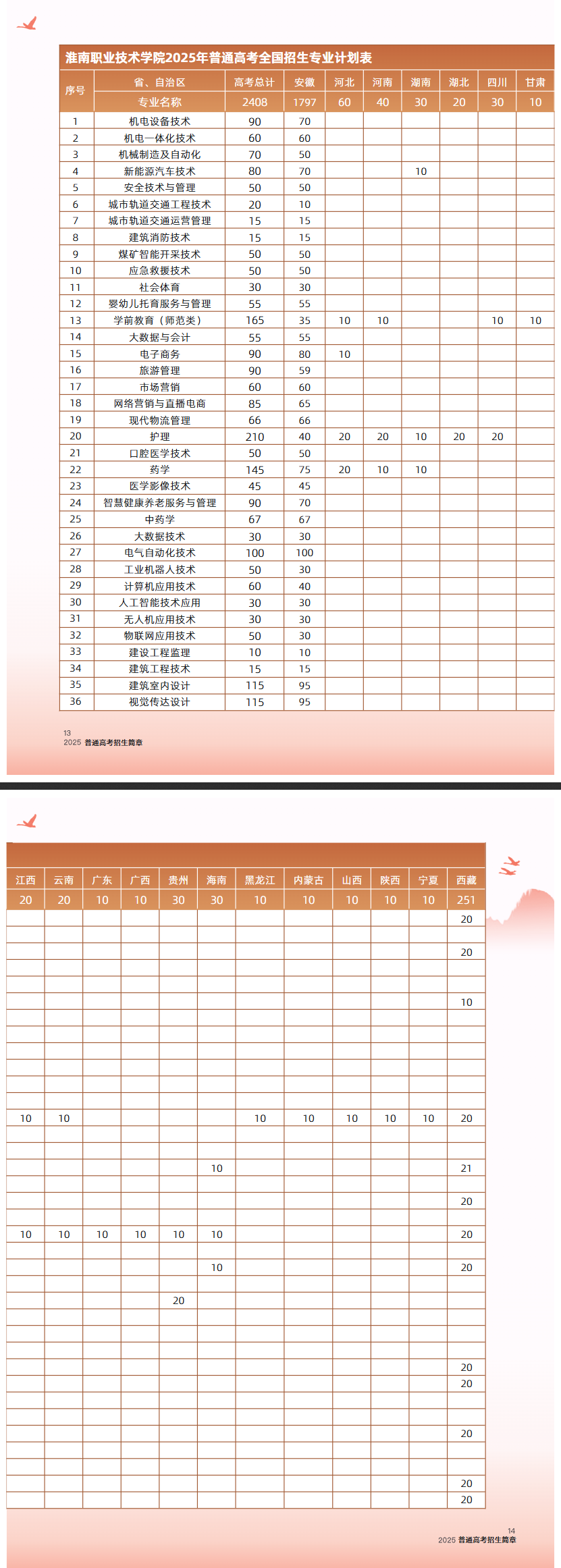 2025淮南职业技术学院招生计划-各专业招生人数是多少
