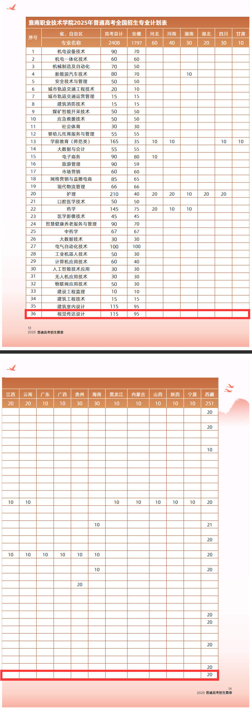 2025淮南職業(yè)技術(shù)學(xué)院藝術(shù)類招生計(jì)劃-各專業(yè)招生人數(shù)是多少