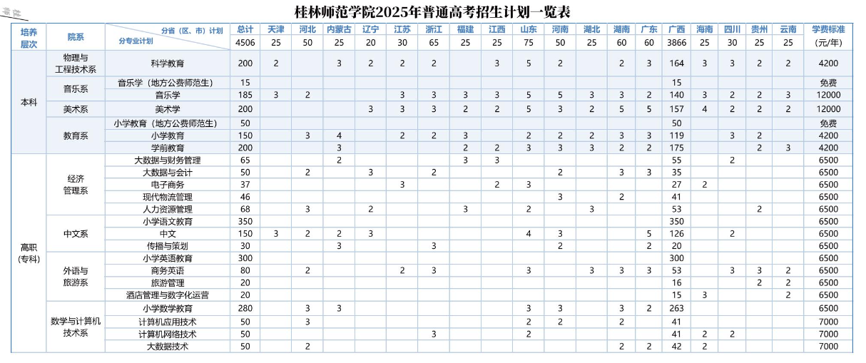 桂林师范学院有哪些专业？