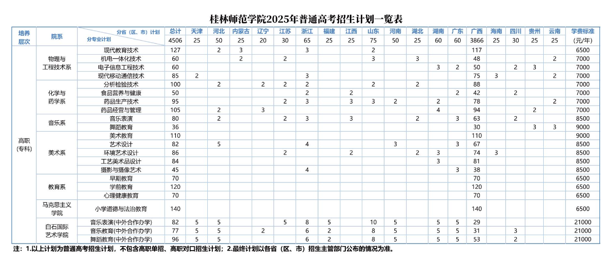 桂林师范学院有哪些专业？
