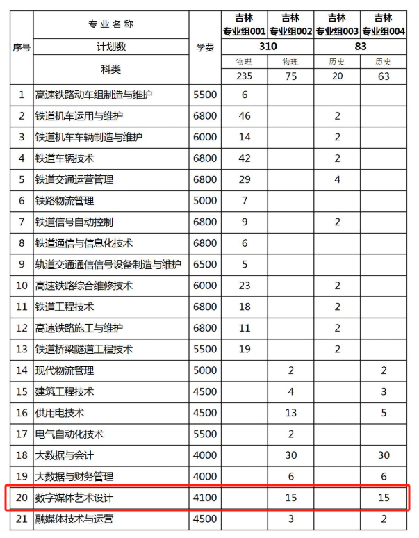 2025吉林铁道职业技术大学艺术类招生计划-各专业招生人数是多少