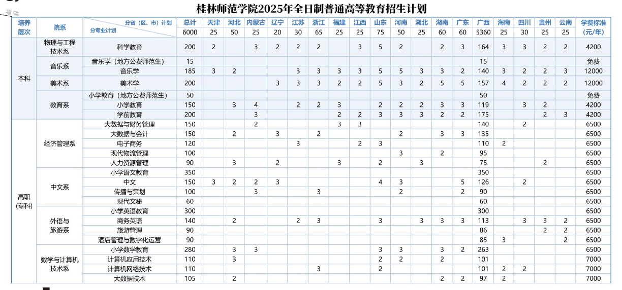 2025桂林师范学院招生计划-各专业招生人数是多少