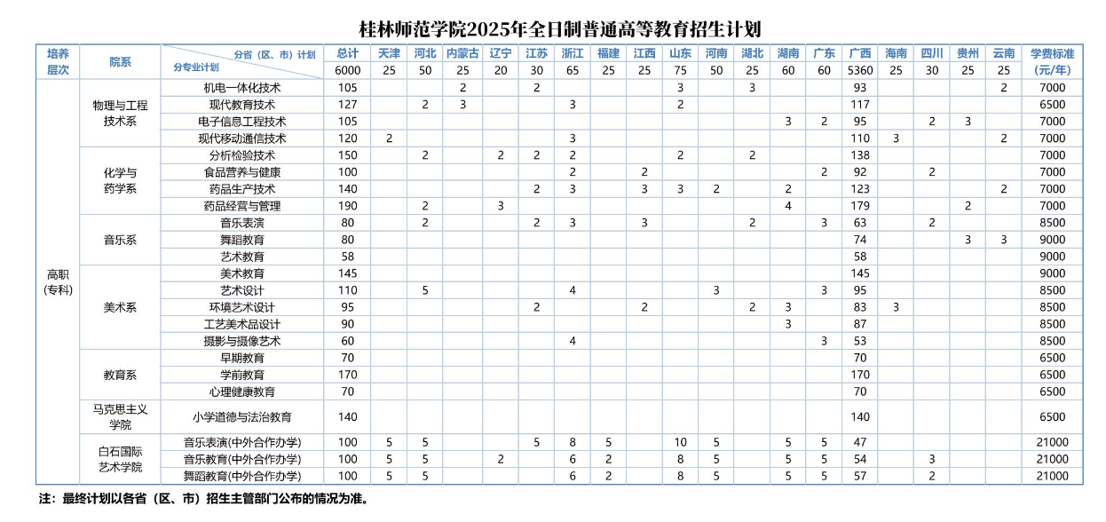 2025桂林师范学院招生计划-各专业招生人数是多少