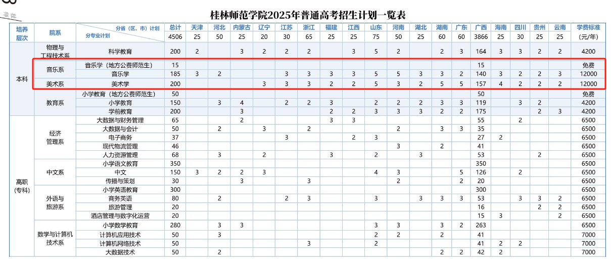 2025桂林师范学院艺术类招生计划-各专业招生人数是多少
