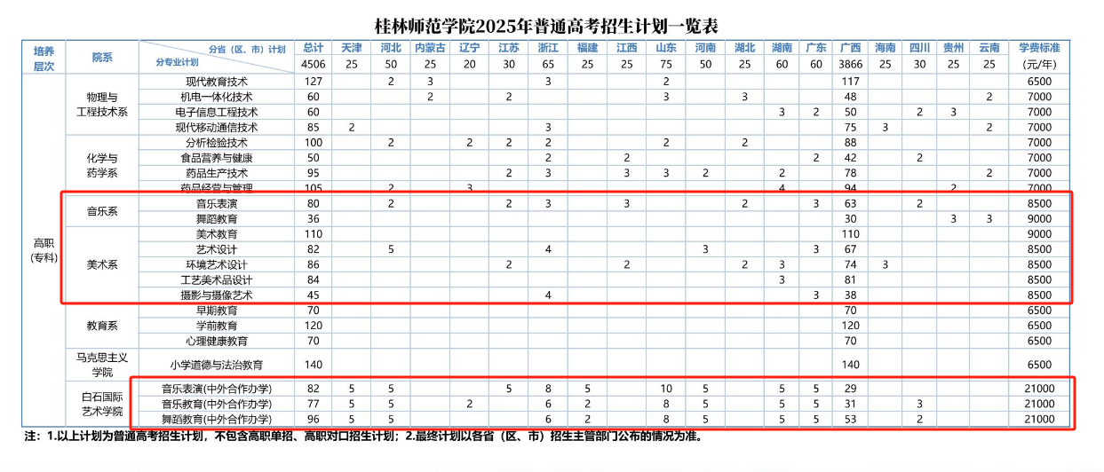 2025桂林师范学院艺术类招生计划-各专业招生人数是多少