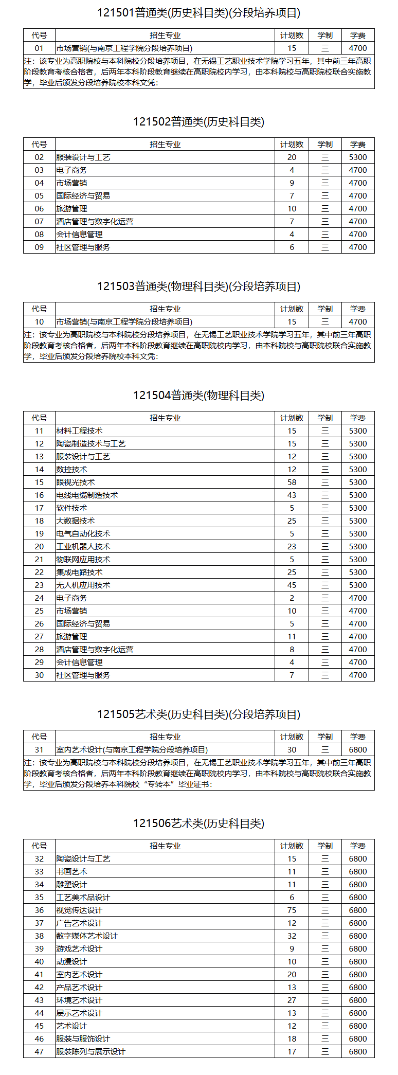 2025无锡工艺职业技术学院招生计划-各专业招生人数是多少