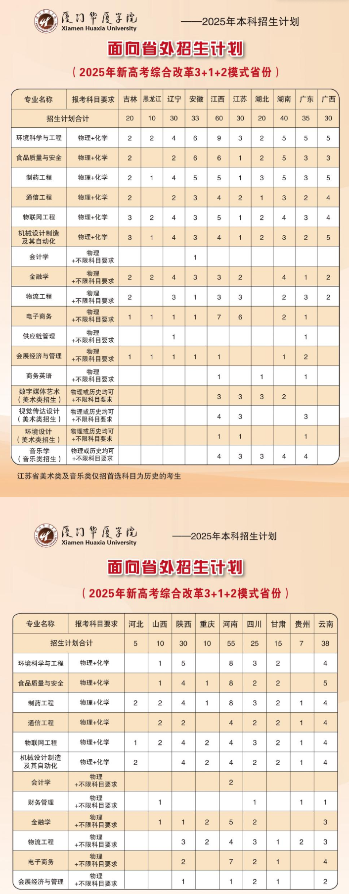 2025厦门华厦学院招生计划-各专业招生人数是多少