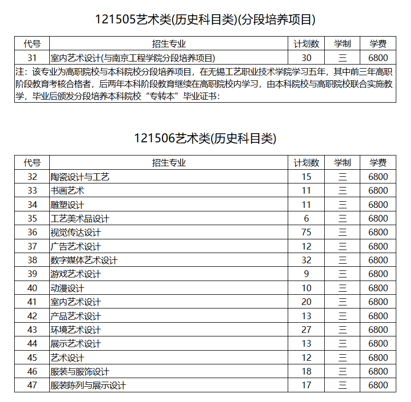 2025无锡工艺职业技术学院艺术类招生计划-各专业招生人数是多少