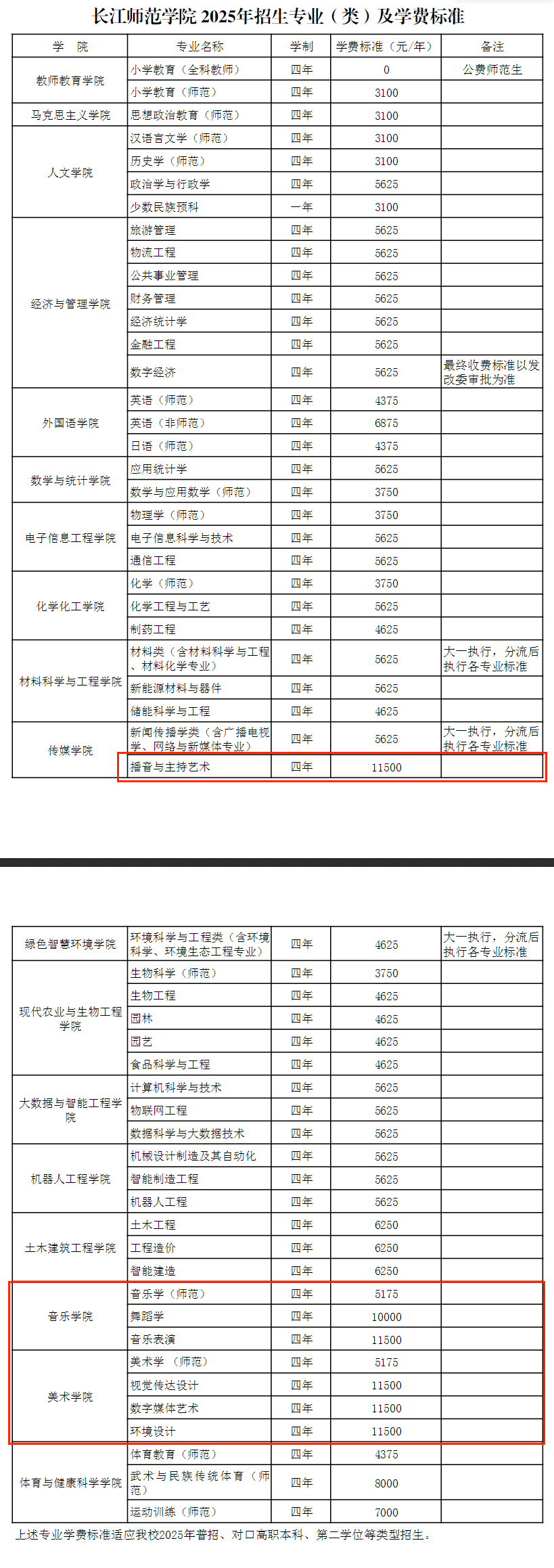 2025長江師范學(xué)院藝術(shù)類學(xué)費(fèi)多少錢一年-各專業(yè)收費(fèi)標(biāo)準(zhǔn)