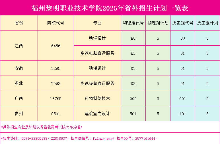 2025福州黎明職業(yè)技術(shù)學(xué)院招生計(jì)劃-各專業(yè)招生人數(shù)是多少