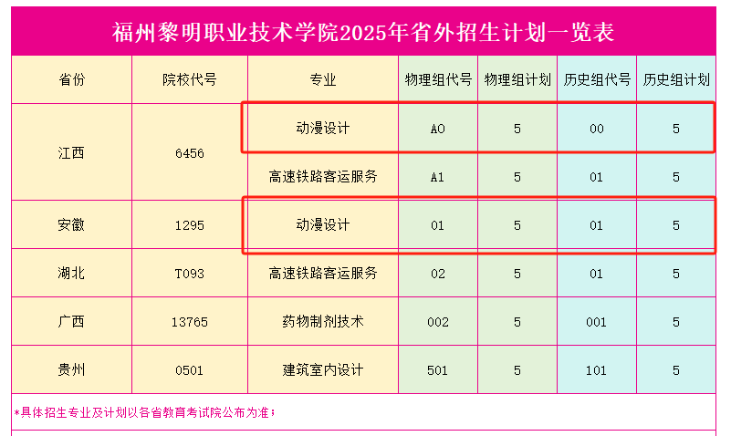 2025福州黎明职业技术学院艺术类招生计划-各专业招生人数是多少