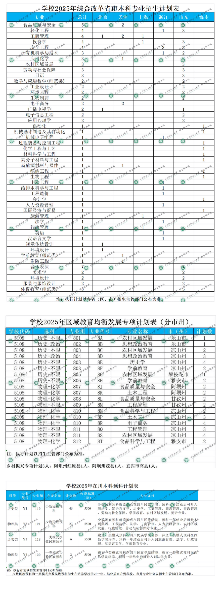 2025四川轻化工大学招生计划-各专业招生人数是多少