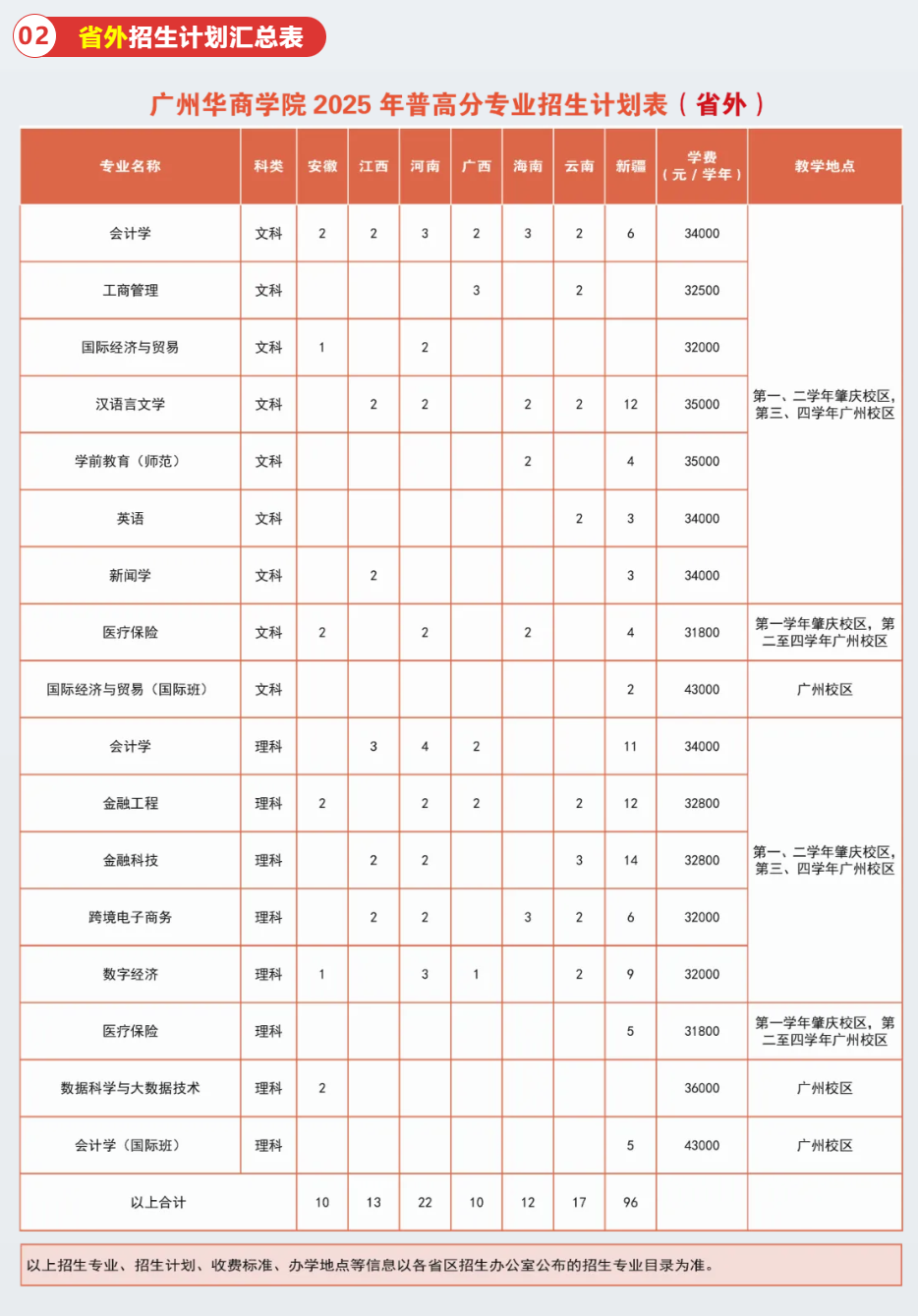 2025广州华商学院招生计划-各专业招生人数是多少