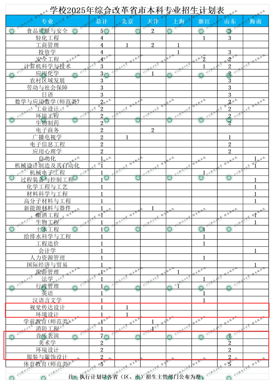 四川轻化工大学艺术类专业有哪些？