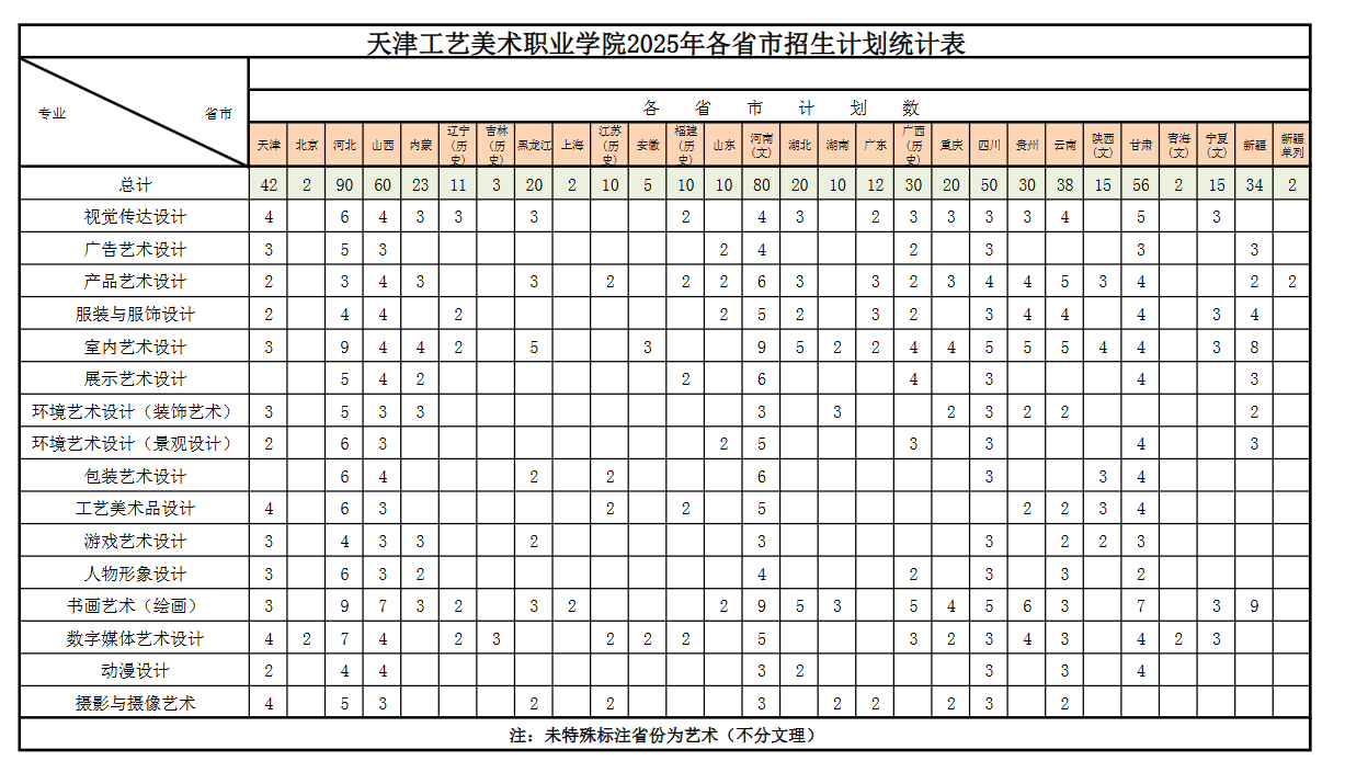 2025天津工艺美术职业学院艺术类招生计划-各专业招生人数是多少