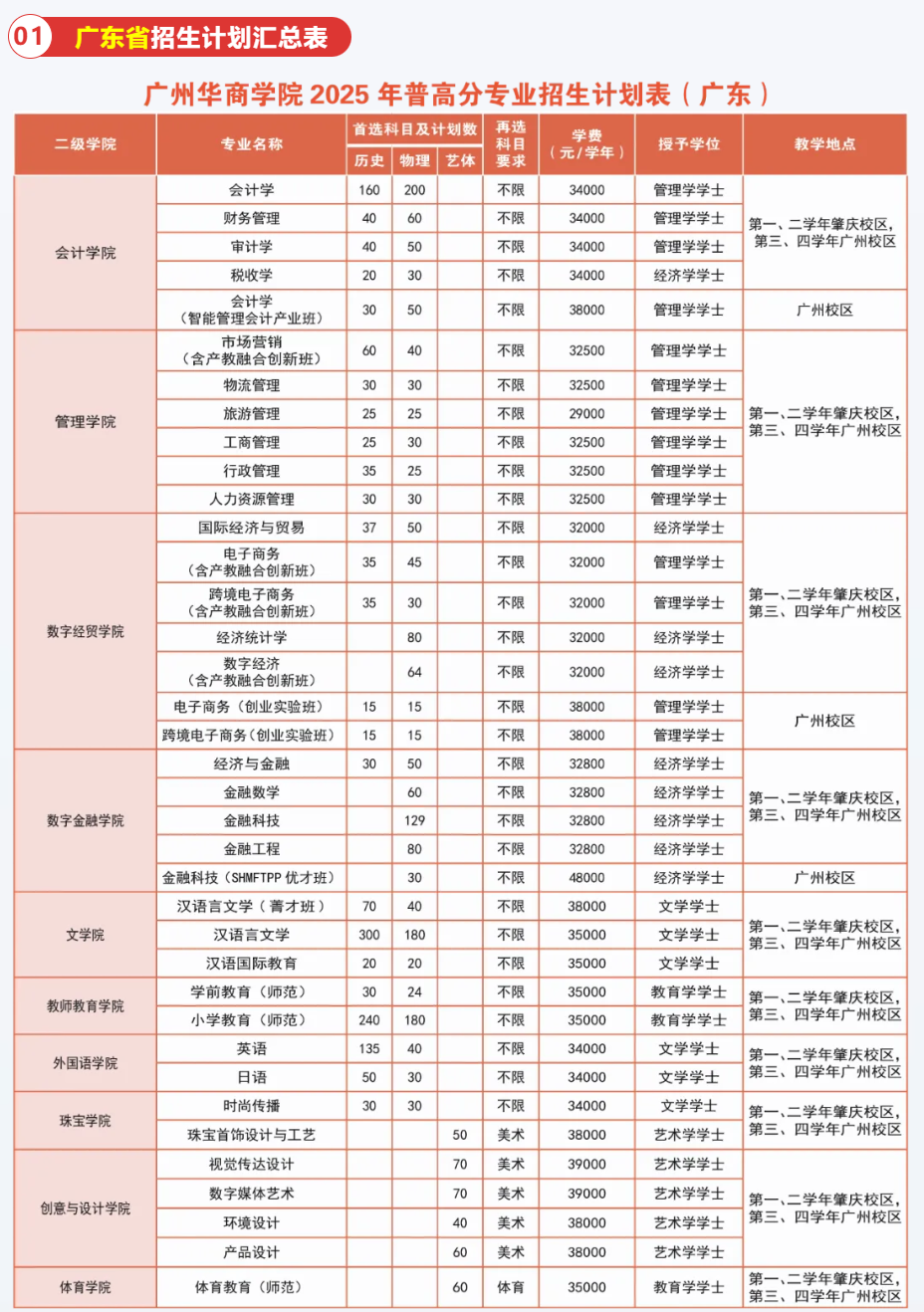 2025广州华商学院学费多少钱一年-各专业收费标准