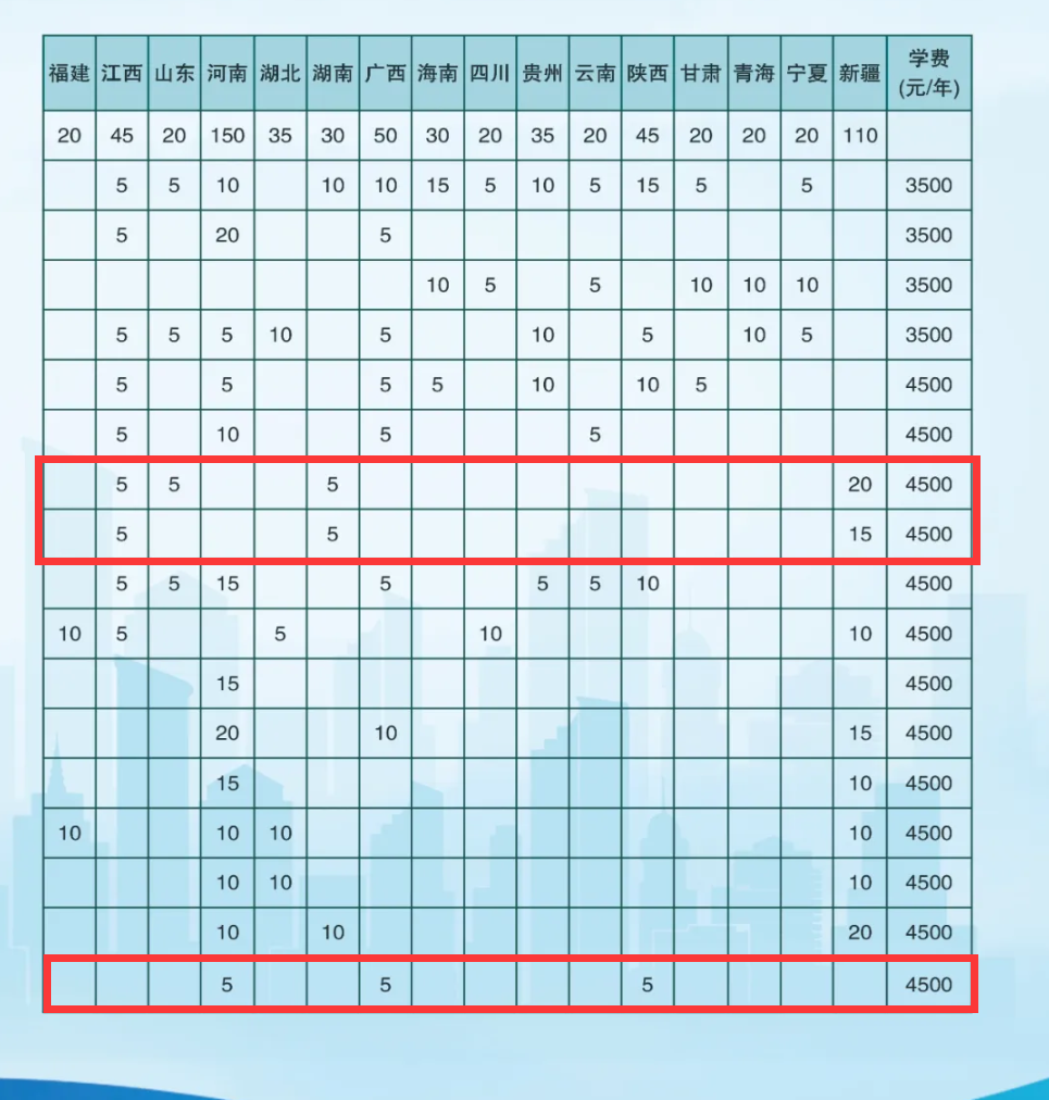 2025鹤岗师范高等专科学校艺术类招生计划-各专业招生人数是多少