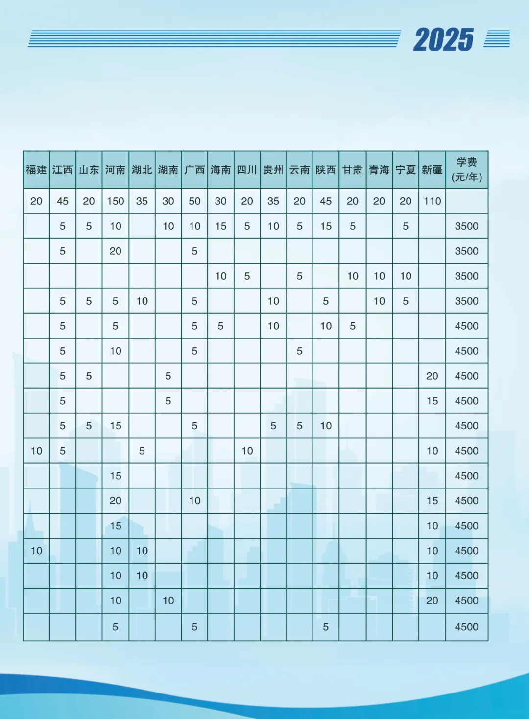 2025鶴崗師范高等專(zhuān)科學(xué)校招生計(jì)劃-各專(zhuān)業(yè)招生人數(shù)是多少