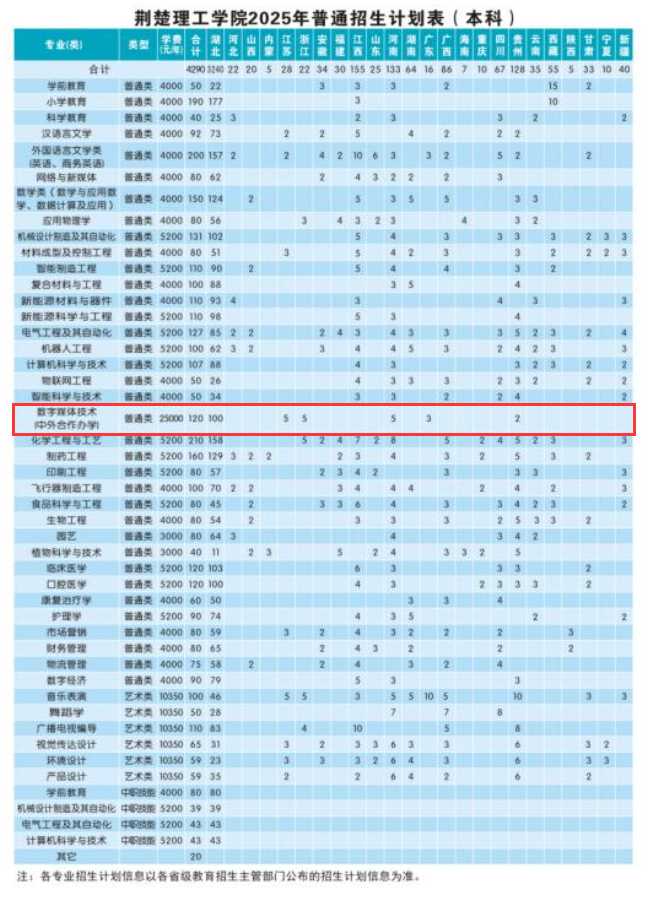 2025荆楚理工学院中外合作办学学费多少钱一年-各专业收费标准