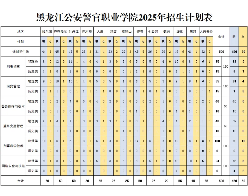 2025黑龙江公安警官职业学院招生计划-各专业招生人数是多少
