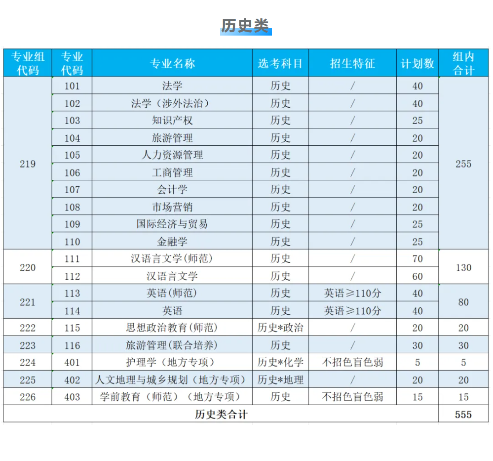 2025佛山大學(xué)招生計(jì)劃-各專業(yè)招生人數(shù)是多少
