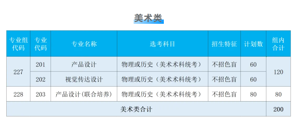 佛山大学艺术类专业有哪些？