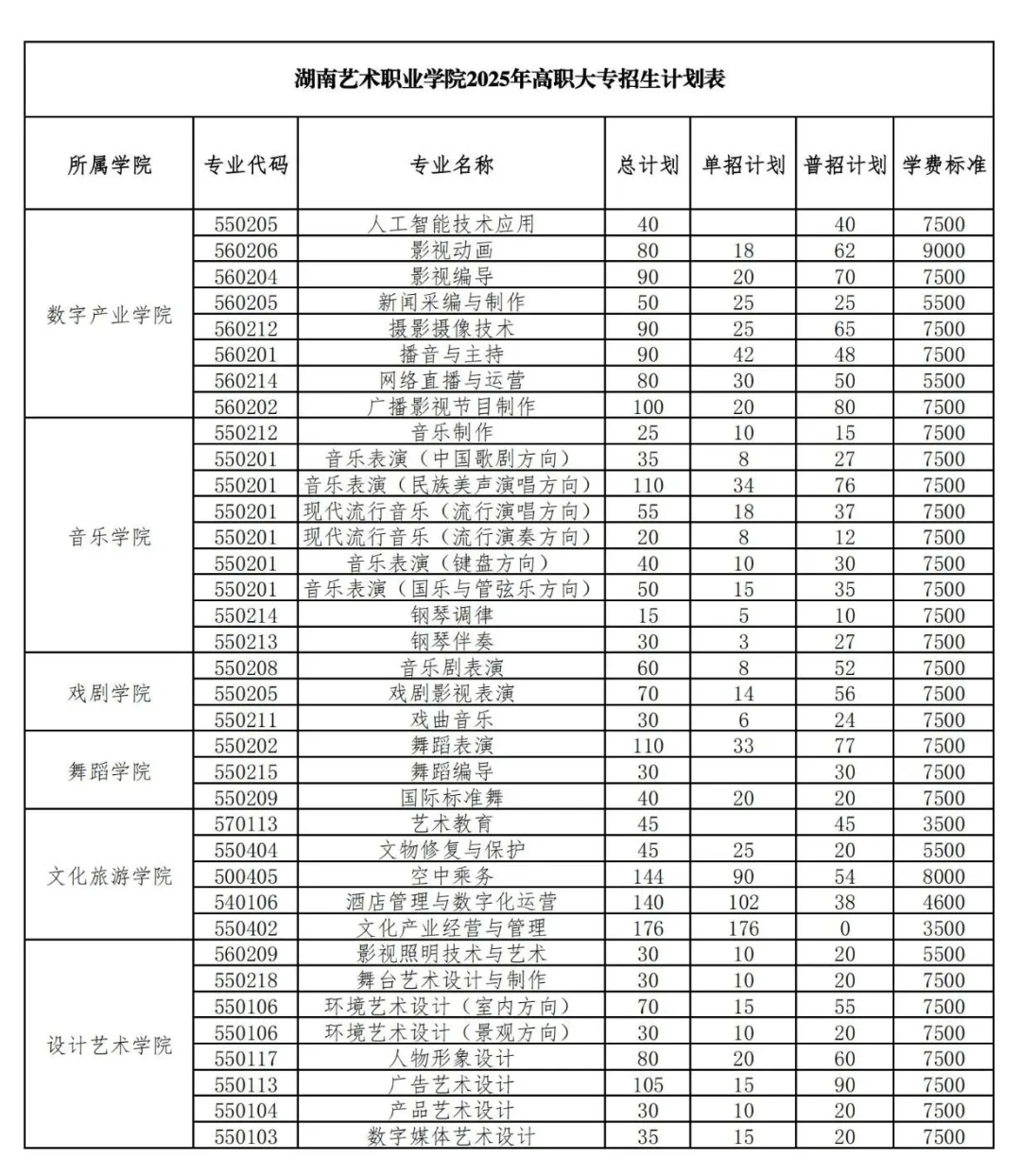 2025湖南艺术职业学院招生计划-各专业招生人数是多少