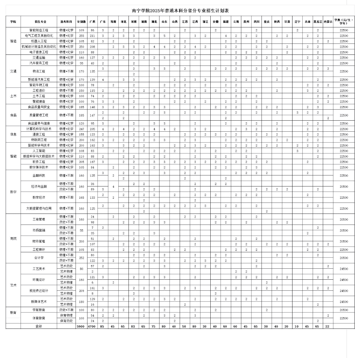 2025南宁学院招生计划-各专业招生人数是多少