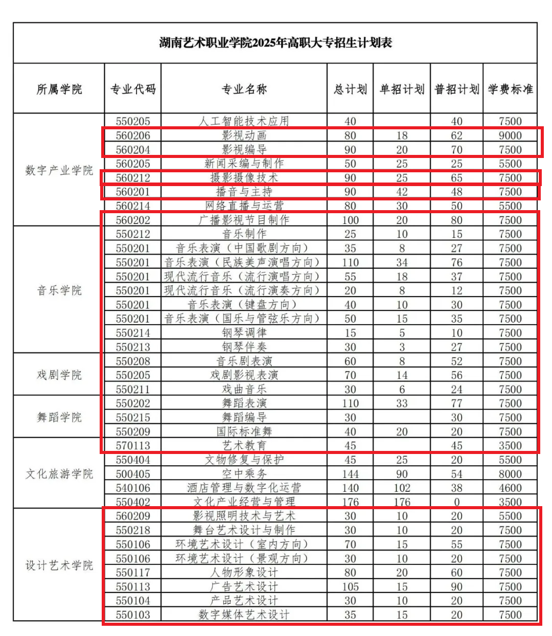 2025湖南藝術(shù)職業(yè)學(xué)院藝術(shù)類招生計(jì)劃-各專業(yè)招生人數(shù)是多少