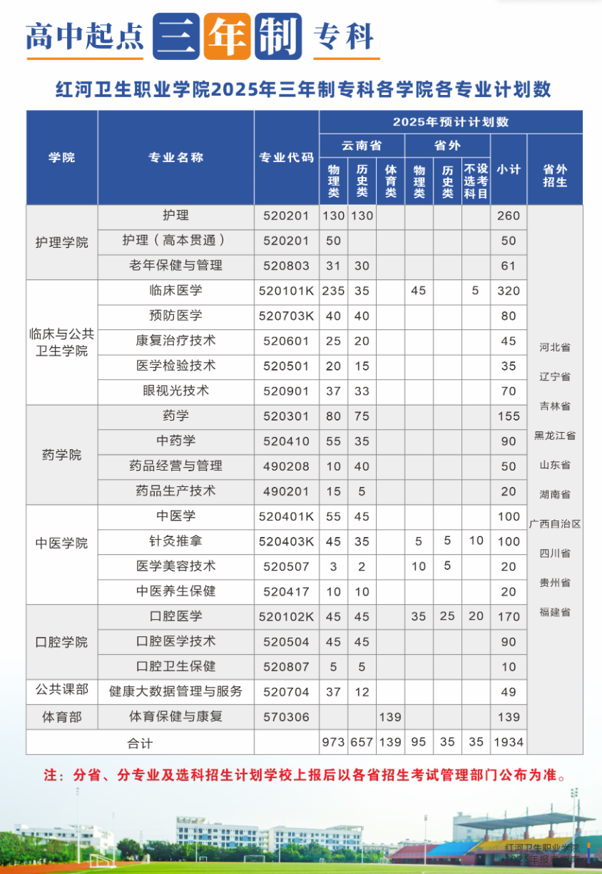 2025红河卫生职业学院招生计划-各专业招生人数是多少