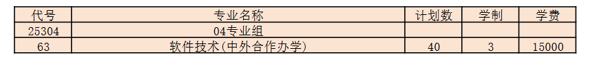 常州工业职业技术学院中外合作办学专业有哪些？