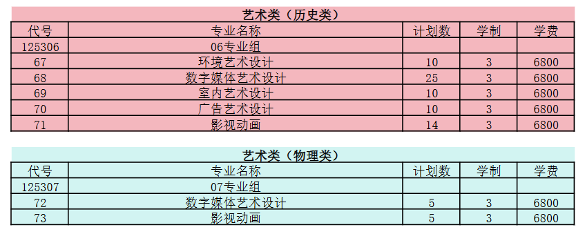 2025常州工业职业技术学院艺术类招生计划-各专业招生人数是多少