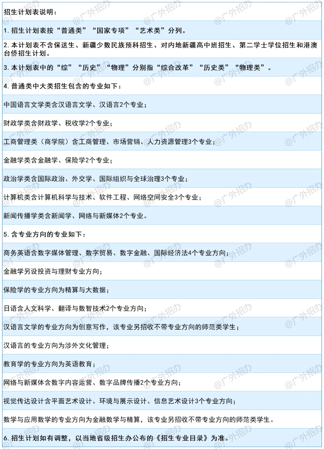广东外语外贸大学有哪些专业？