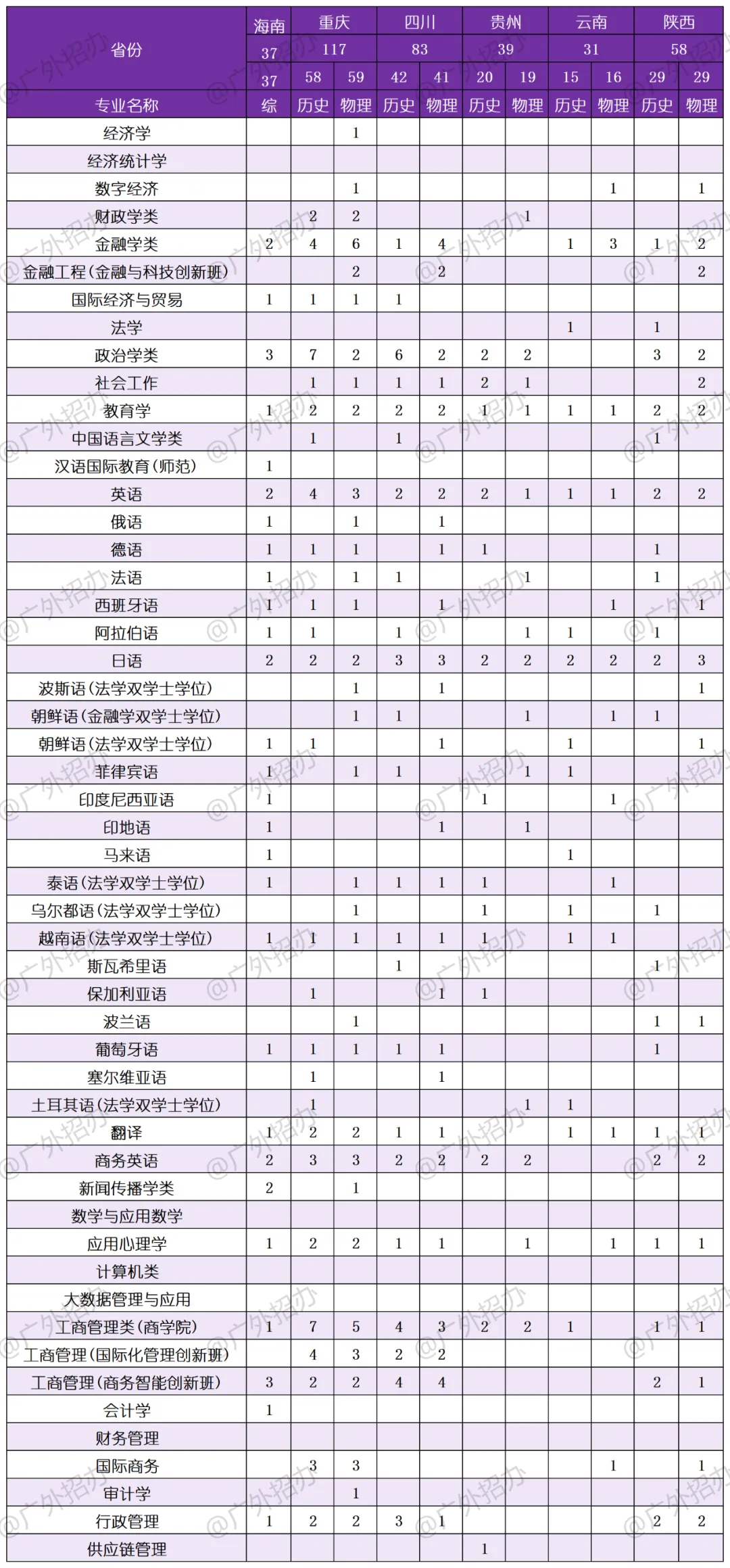 2025广东外语外贸大学招生计划-各专业招生人数是多少