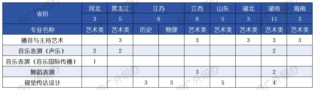 2025广东外语外贸大学招生计划-各专业招生人数是多少