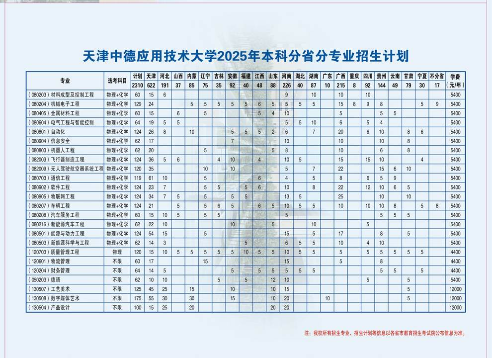 天津中德應(yīng)用技術(shù)大學(xué)有哪些專業(yè)？