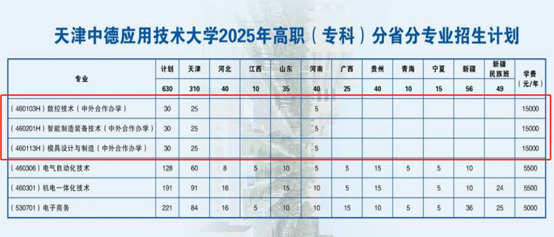 2025天津中德应用技术大学中外合作办学招生计划-各专业招生人数是多少